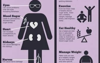 diabetes infographic