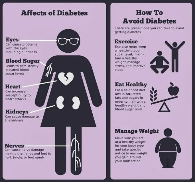 diabetes infographic