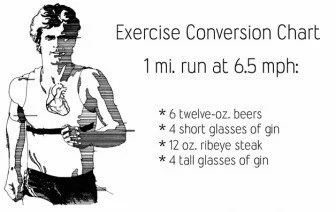 exercise conversion chart