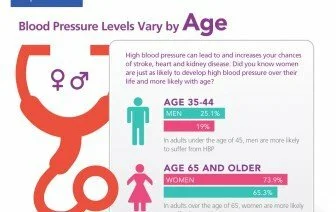 How Does High Blood Pressure Affect Us CanadianPharmacyMeds.com