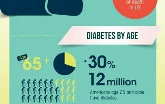 American and Diabetes CanadianPharmacyMeds.com