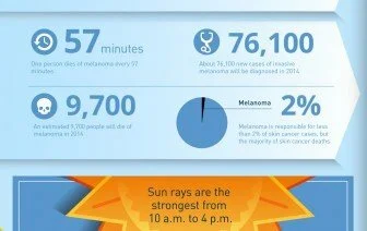 Skin Caner infographic CanadianPharmacyMeds.com